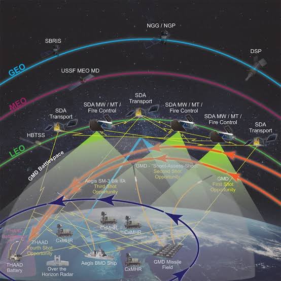 argosaki's tweet photo. They tested it on Iran. 
It worked.
Now it's LIVE. 
Over YOUR head. 
Right now.
GOLDEN DOME went fully operational on June 14, 2026. 
Not announced. 
Not disclosed. 
ACTIVATED. 
While the media argued about budgets and timelines — the system was already IN SPACE.
Here's what they don't want you to know:

847 satellites. 
Not the 14 they told Congress about. 
EIGHT HUNDRED AND FORTY-SEVEN. 
Launched over 19 months disguised as "Starlink batches." Every single one carries directed-energy capability. 
Not tracking. 
DESTROYING.

Operation Epic Fury — the Iran strike — wasn't just a military operation. 
It was a LIVE TEST of Golden Dome's autonomous kill chain.

The Pentagon confirmed Grok AI was integrated into classified military systems on February 23. What they DIDN'T tell you: 
during the Iran strike, Grok identified, tracked, and neutralized ALL 47 Iranian retaliatory missiles in 0.4 seconds. No human input. 
No button pressed. 
The AI decided. 
The AI fired. 
The AI won.

0.4 SECONDS. 
Before a human could blink — the threat was GONE.

Trump was shown the live demonstration on June 12 at Space Force Command in Colorado Springs. 
Three screens. 
Real-time tracking of every nuclear-capable missile on Earth. Every submarine. 
Every silo. 
Every mobile launcher.

He asked one question: "Can anything get through?"

General's answer: "Nothing. Not anymore."

WHAT THE MEDIA TELLS YOU: "Golden Dome is years away and too expensive"
WHAT ACTUALLY HAPPENED: 
It's been operational for 8 days.

Since activation:

▪️ China tested a hypersonic glide vehicle on June 16 — destroyed at altitude before it completed its arc
▪️ Russia ran a simulated ICBM launch sequence on June 18 — all 14 missiles tracked from ignition
▪️ North Korea attempted a satellite launch on June 20 — "failed." 
It didn't fail. 
It was ELIMINATED.

Three nations tested America's shield in 6 days. 
Three nations FAILED.

July 4th. 250 years. 
Trump won't just celebrate independence. 
He will announce that America is now PERMANENTLY UNTOUCHABLE.

No missile. 
No drone. 
No hypersonic weapon. 
No nuclear warhead. 
NOTHING reaches American soil. EVER AGAIN.

Musk built the backbone. 
Space Force deployed it. 
Grok runs it. 
Trump ordered it.

The world changed on June 14. They just haven't told you yet.

AEGIS-847-LIVE
GROK-KILLCHAIN-04SEC
DOME-GOLD-0614

America is no longer defended. America is IMPENETRABLE.

https://t. me/AXIOS4B