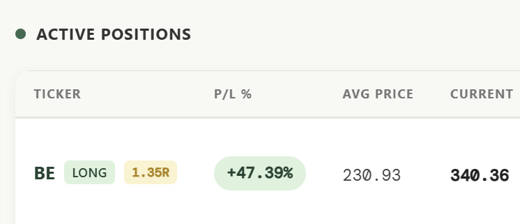 ripster47's tweet photo. $BE
The beast continues to push to 350$
Long term portfolio says thank you
https://t.co/3jEjW3zpSy https://t.co/hmgNStxd5S