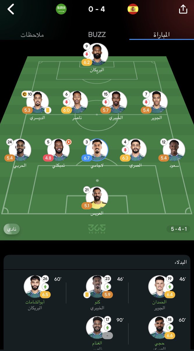 mis1cellaneous's tweet photo. @azizhadlaq2010 هذا التقييم النهائي بعد المباراة .. البدلاء أقضل من الاساسيين https://t.co/bd7buMmvme
