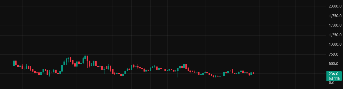 nottouchingrass's tweet photo. Mama I bought the next big thing. It's called Bittensor and it's literally the Bitcoin of AI.

They really let me buy it at $235 per coin.

Mama I will be so fucking rich. bittensor:native https://t.co/EqimO2P7S0