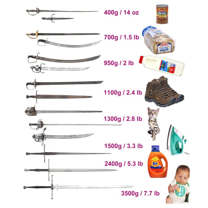 EtheringtonBros's tweet photo. Our feature reference today is this brilliant page of VISUAL WEIGHT COMPARISONS for SWORDS - so useful to think of these weights when drawing your characters wielding weapons, as weight will affect POSE, GESTURE and MOBILITY within battle!
#gamedev #swords #conceptart #anime #ART https://t.co/grr5MwMIxs