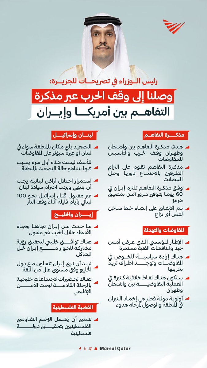 Marsalqatar's tweet photo. وصلنا إلى وقف الحرب عبر مذكرة التفاهم بين الولايات المتحدة وإيران

أبرز ما جاء في تصريحات معالي الشيخ @MBA_AlThani_ رئيس مجلس الوزراء وزير الخارجية إلى قناة الجزيرة 

#مرسال_قطر | #قطر 🇶🇦