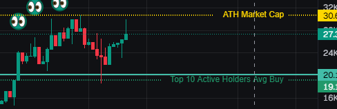 sibobka's tweet photo. $RIDDAN quick cook here 
7cmKTnU2ymrc92BAPZutwzK8wQDCEwj1dpM3ggY2pump 
entry at 20k https://t.co/37uTcQ4dYm