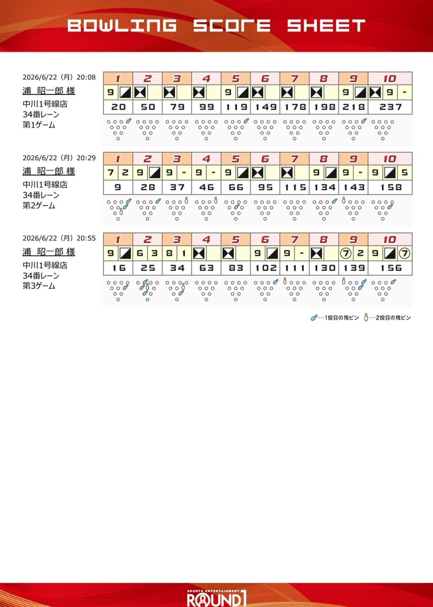 vea03455's tweet photo. HAPPY BOWLING DAY 6.22ボウリングの日 日本中がひとつになる
237-158-156(551)ave183.6ハンデ込み590
1ゲーム目感じよかったのにつまらないイージーミスから大崩れ😢
下手クソ過ぎ(涙) https://t.co/xMKiWX4DhC