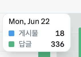 fruit318_'s tweet photo. 오늘 알고리즘에게 제대로 버림받앗다는게 체감되어 나는 먼저가볼게 안~녕~... 

내일은살려주겟지 그러겟다고 해 https://t.co/U26P7Cc44u