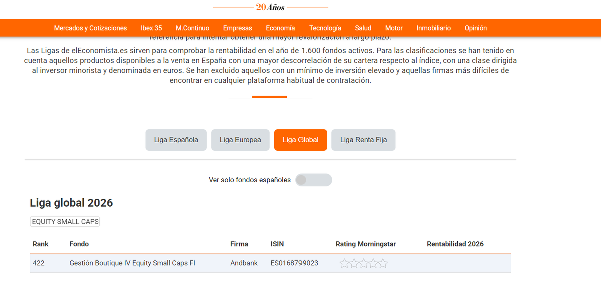 AbrilQuim's tweet photo. ¿Me ayudáis entre todos a ver si conseguimos que @elEconomistaes incluya Gestión Boutique IV Equity Small Caps FI (ES0168799023)  en el ranking de fondos RV globales?
Gracias. https://t.co/qFaGgWBR6u