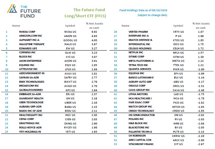 futurefund's tweet photo. Here are FFLS Holdings Data as of 6-18-2026. https://t.co/MpFMXM7gIy https://t.co/1frl6UAjxz