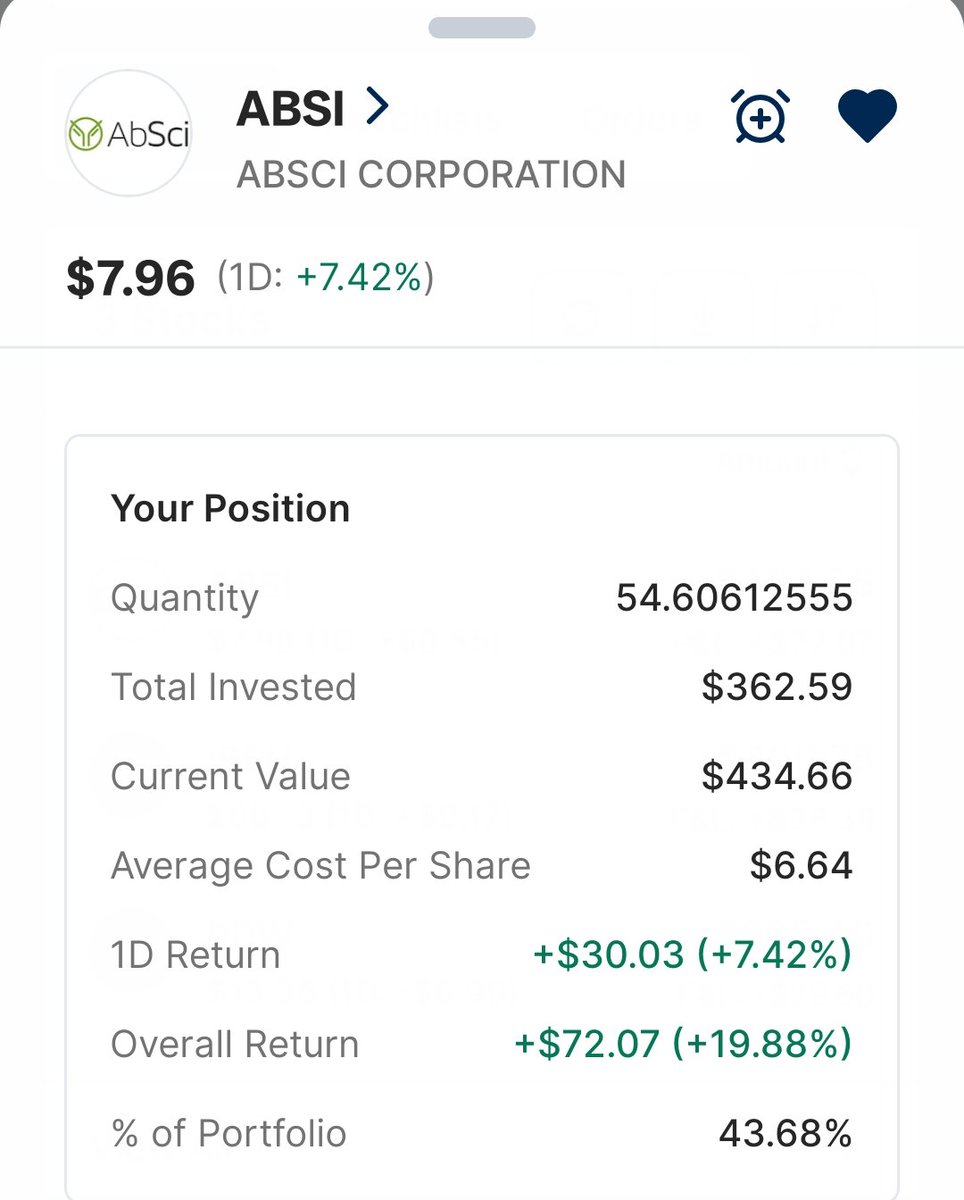 TradeXAnkit's tweet photo. #ABSI 
20% 🫶🧿
BOOKED https://t.co/Jke6asPmJd