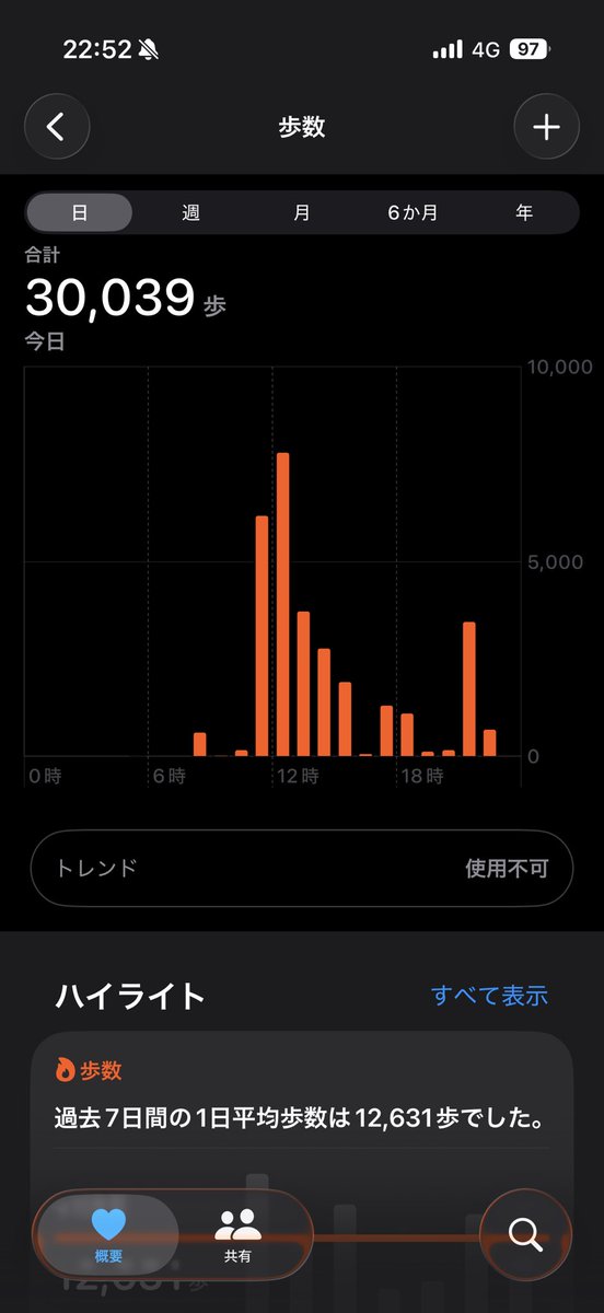 notdetermined_'s tweet photo. 今日はめっちゃ歩いたな https://t.co/rNzCbvxRmf