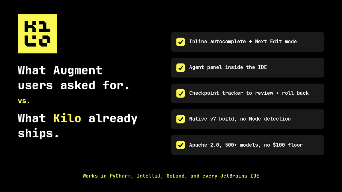 Promotional graphic comparing requested features to existing Kilo capabilities. On a black background, the Kilo logo appears above the headline: “What Augment users asked for. vs. What Kilo already ships.” A checklist on the right highlights five features: inline autocomplete and Next Edit mode, an agent panel inside the IDE, a checkpoint tracker for review and rollback, a native v7 build with no Node detection, and Apache-2.0 licensing with access to 500+ models and no $100 minimum spend. Footer text notes compatibility with PyCharm, IntelliJ, GoLand, and all JetBrains IDEs.