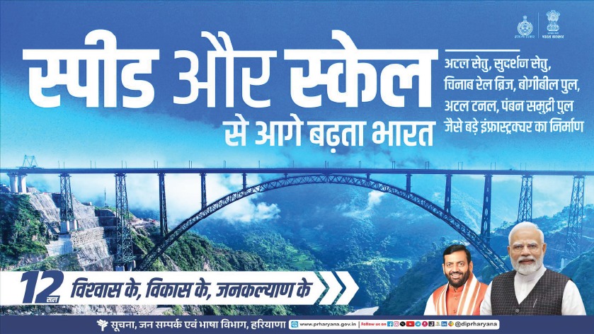 cmohry's tweet photo. 12 वर्षों में विश्वास, विकास और जनकल्याण की नई गाथा लिखते हुए भारत ने विकास की नई ऊँचाइयों को छुआ है। DBT के माध्यम से करोड़ों लाभार्थियों तक पारदर्शी तरीके से सहायता पहुँची, रिकॉर्ड स्तर पर एक्सप्रेसवे, रेल, सेतु और आधुनिक अवसंरचना का निर्माण हुआ, हरित ऊर्जा क्षमता में अभूतपूर्व वृद्धि दर्ज की गई तथा मेट्रो नेटवर्क के तेज़ विस्तार ने देश के शहरी परिवहन को नई गति प्रदान की।

विकास के इन ऐतिहासिक प्रयासों से हरियाणा भी निरंतर लाभान्वित हुआ है। सुशासन, पारदर्शिता और जनकल्याण के संकल्प के साथ केंद्र एवं राज्य सरकार ने मिलकर नागरिकों के जीवन को अधिक सरल, सशक्त और समृद्ध बनाने का कार्य किया है।