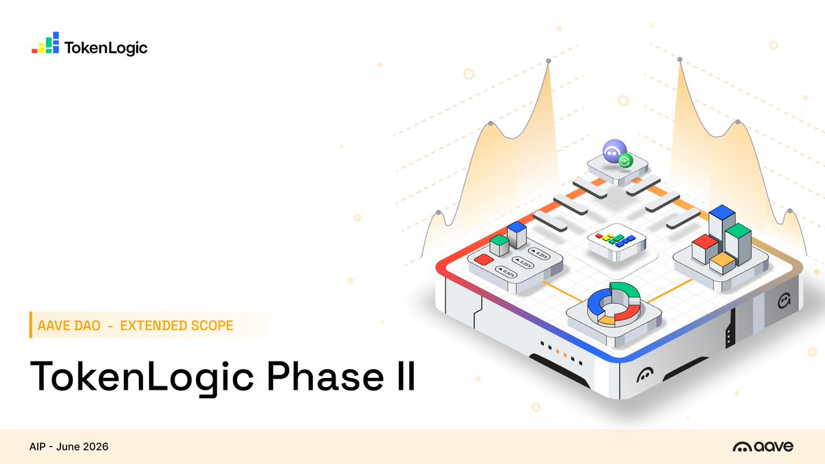 Token_Logic's tweet photo. Phase II Extension onchain vote is starting tomorrow.

Cross-chain $GHO, new V4 collateral types, SVR expansion, RWA integration... A lot in the pipeline, and we're committed to delivering it.

Details and vote:
https://t.co/r4SluVL6bv https://t.co/rOtHgkabXF