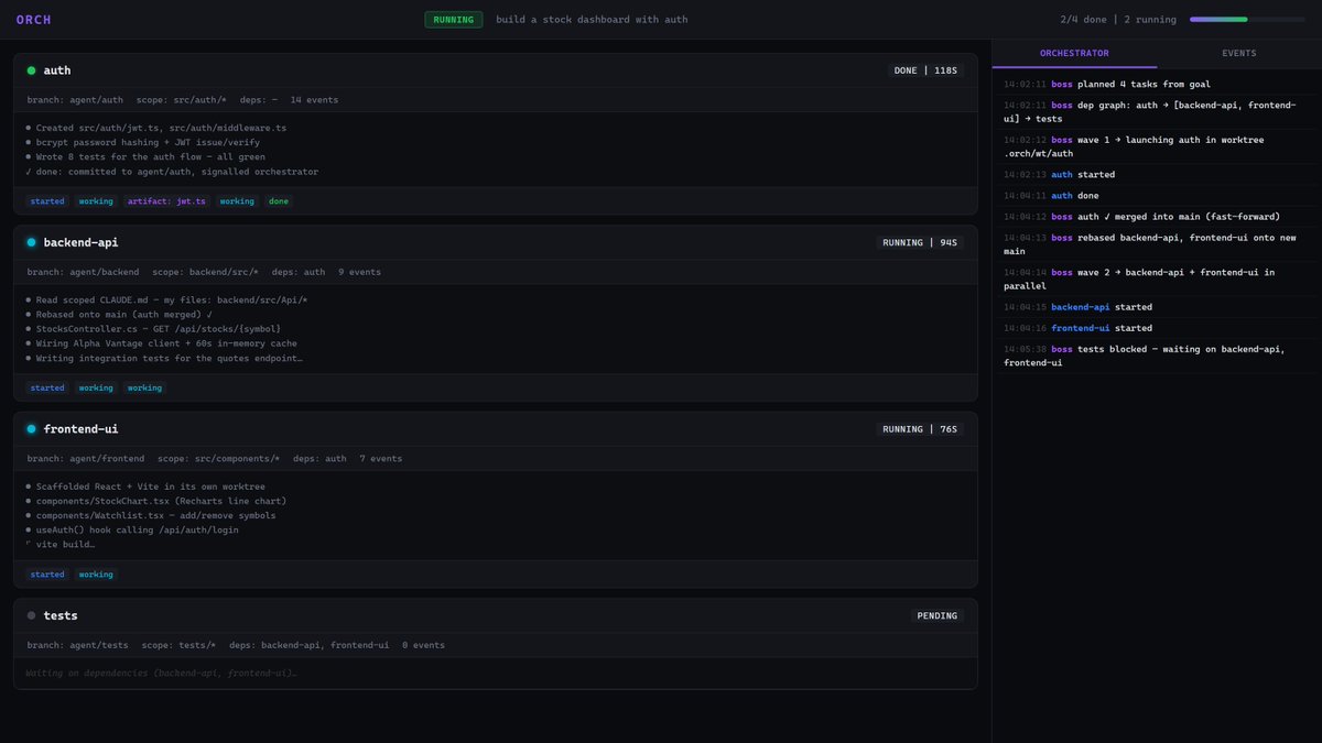 candlemonkeys's tweet photo. I point multiple Claude Code agents at the same repo and let them build in parallel.

The trick that stops it being a disaster: each agent works in its own git worktree — isolated copy, own branch.

Live dashboard watching them go 👇 [attach] https://t.co/QWag67lLKL