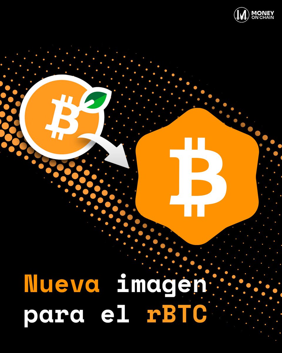 moneyonchainES's tweet photo. ¿Notaste que algo cambió con el #rBTC? 👀

Pues si, su imagen se renueva para reafirmar su propósito: ser la presentación definitiva de #Bitcoin en la red @rootstock_es 🍊⚡️