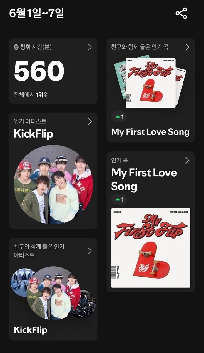 kick_f08's tweet photo. 미친거아님? 
내가 순수 체급으로
한 달 동안 킥플립 노래만 약 60시간을들었다고? https://t.co/2kbocWvl2A