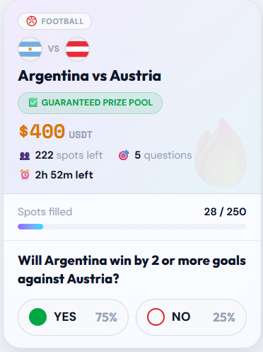 DreamGameZCoin's tweet photo. ⏰ 3 HOURS. Argentina 🇦🇷 vs Austria 🇦🇹.

Messi. World Cup 2026. Group J.

This is the one everyone's been waiting for.
And the Pulse Predict pool is OPEN RIGHT NOW.

💰 GUARANTEED prize pool
🎯 5 questions · Entry from $2 USDT
🟢 ~50% win rate — 1 in 2 players wins
⚡ Instant payout to your wallet

Don't watch Messi from the sidelines.
Predict. Win. Get paid.

👉 Link:https://t.co/nCNBZRffl7

#ArgentinaVsAustria #WorldCup2026 #Messi #PulsePredict #DreamGameZ