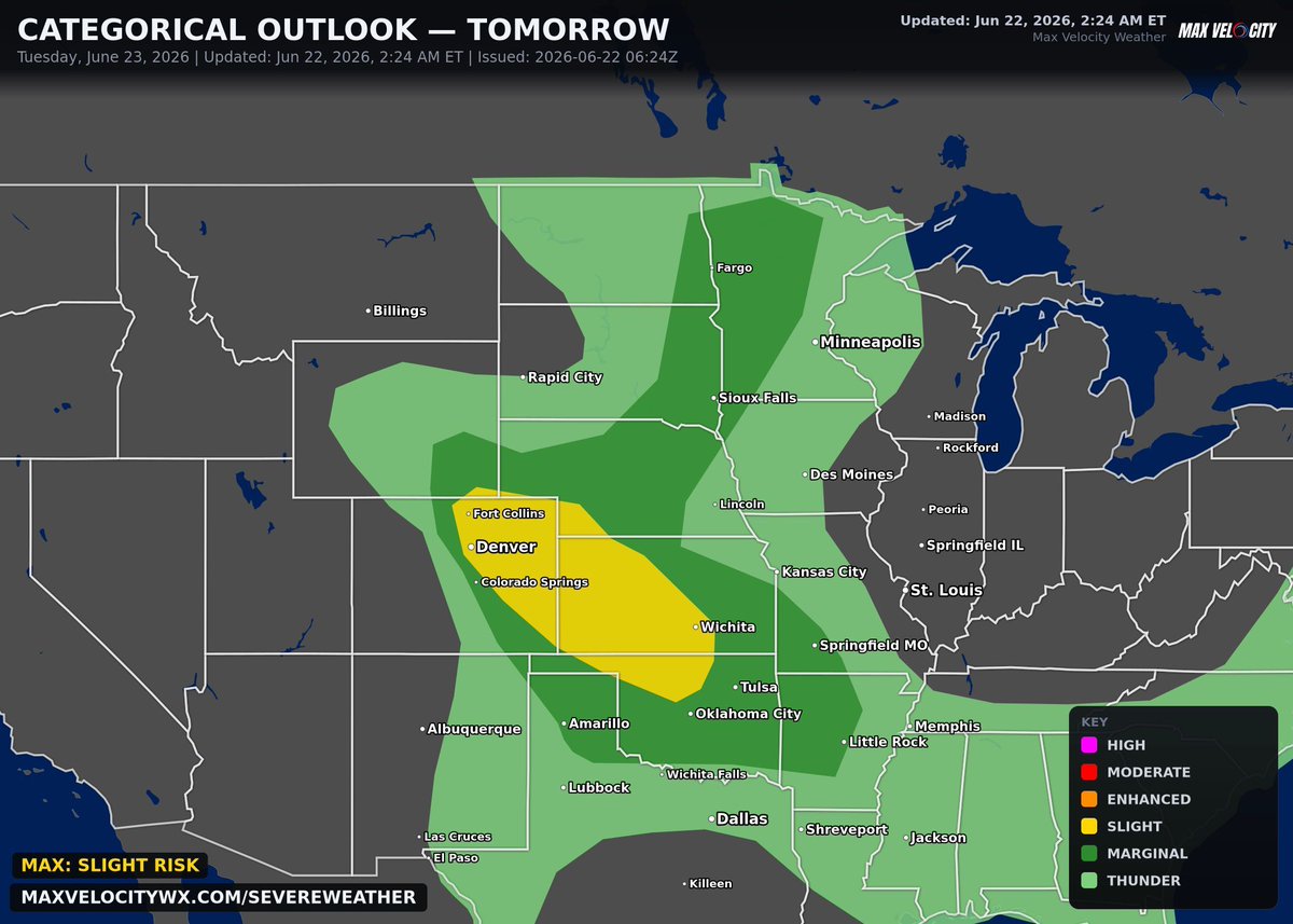 MaxVelocityWX's tweet photo. More severe storms are likely in the Great Plains tomorrow, mainly centered from Denver to just north of OKC. There, potential for significant severe wind and severe hail exists from afternoon storms. Tornado potential will be concentrated around Cheyenne and Denver where a small 2% has been issued. Supercells are possible in this area before they congeal into messy segments capable of significant wind primarily.