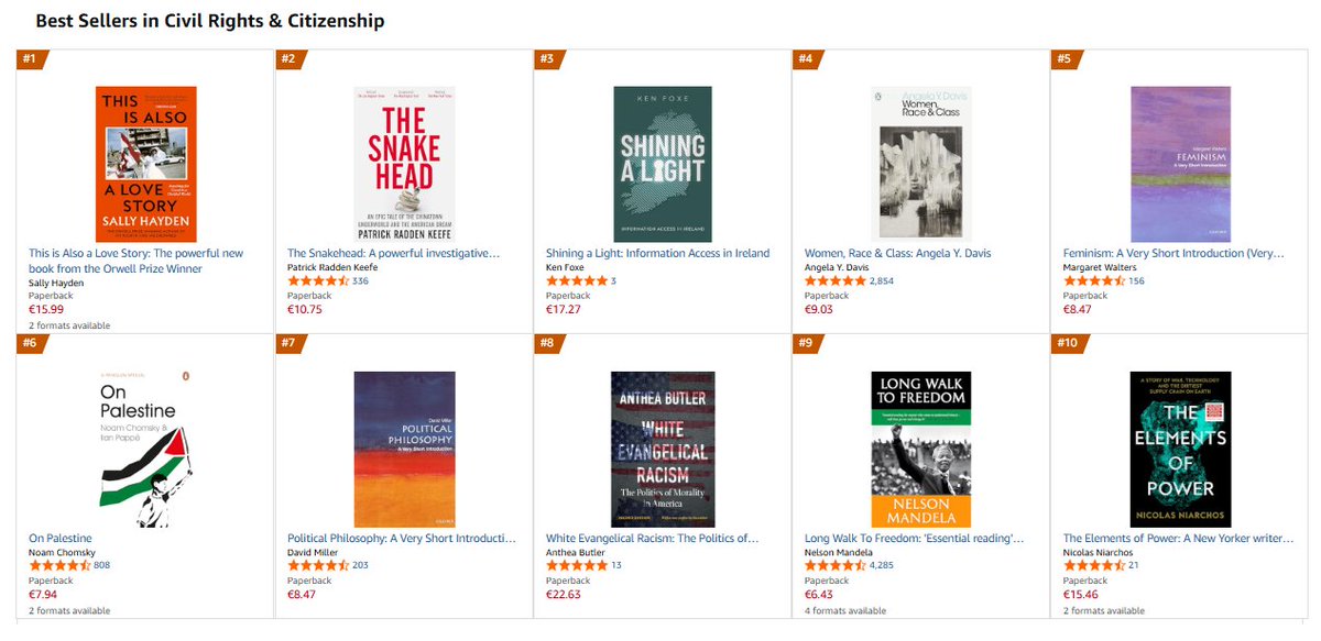 kenfoxe's tweet photo. Seven weeks after launch, Shining a Light is still hanging on in Amazon Ireland’s Civil Rights &amp; Citizenship bestsellers.

If you bought it there and found it useful, a short review would be appreciated.  

Even a few words make a big difference: https://t.co/Wj03xO0v1m https://t.co/swt94pm90V
