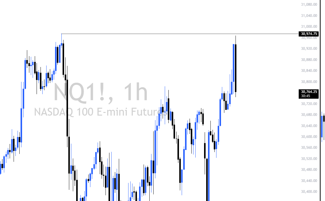 dhesi_trades's tweet photo. NY session IS COOKED 

Globex clears, and it's not even close. https://t.co/Nc8Uum5fET