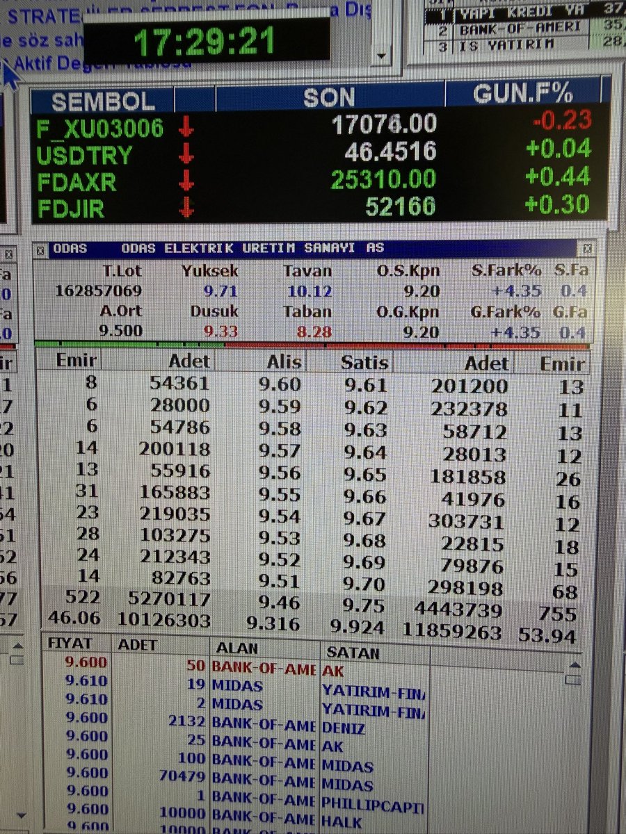gokhanbilik1's tweet photo. Günlükçü 
Aldığı malı Satışa yazdığı an alacağım

O vermeden çift hane yani 

10 TL görmesine izin vermem 

Her gün gelip bizi söğüşlüyor 
Yeter ona bu kadar kazanç 

KEV A.Ş. Lik de bir yere kadar 

O verdiği an koparacağım 

Az kaldı sabredin #odas 

Gökhan Bilik @HisseChat 
#hissechat #bist100 #borsa