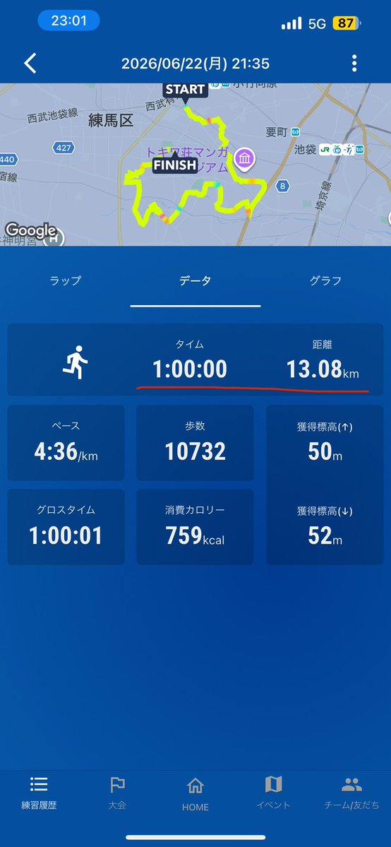 KaoruKanade's tweet photo. 🦉#練習 for #やればできた🏃‍♀️

1時間だけ走りました(13.08km)

自転車デリバリーは、一昨日の雨 &amp; 昨日も14時間以上だったので、日中は休んでいました🛌

まだ疲れは残っていたけど、しっかり走れて安心✌️

みなさんも1日お疲れ様でした😊

●お世話になったエリア
練馬区、豊島区、新宿区、中野区 https://t.co/GCFQVQkWNq