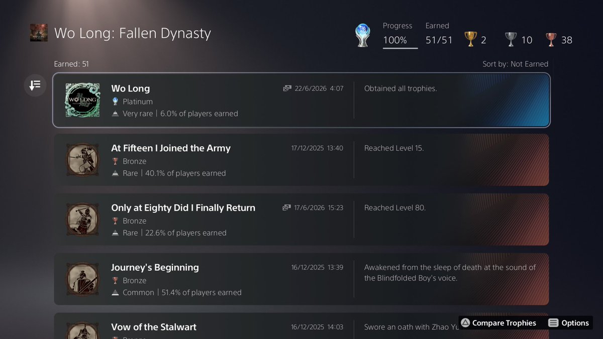Bandvrr's tweet photo. Platinum #1511: Wo Long Fallen Dynasty
@koeitecmogames / @WoLongOfficial 
I had gotten most of the trophies in a single playthrough after that it was mainly just collectables 
I enjoyed this one not too difficult Platinum a bit grindy perhaps about 30 hrs to 100% the game https://t.co/70Q0pqjwCN