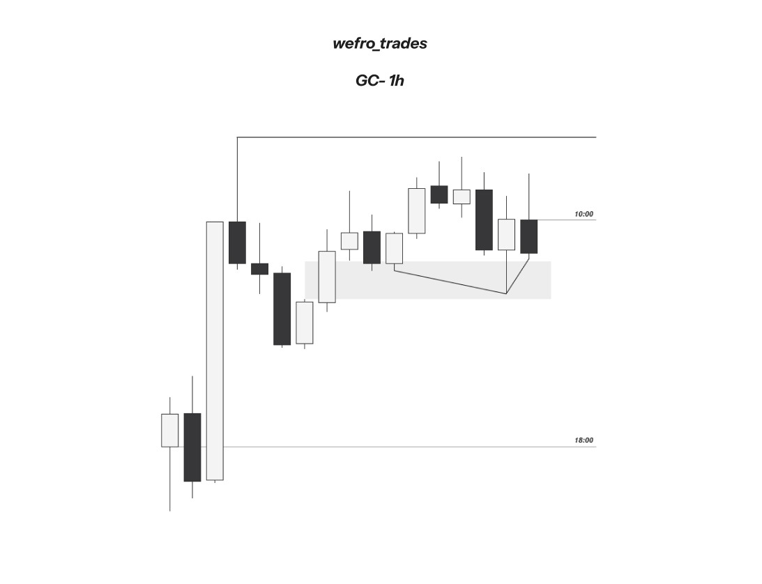 wefro_trades's tweet photo. Textbook loss.

100% would take it again,

#TTFM https://t.co/Fum3BSmKMK