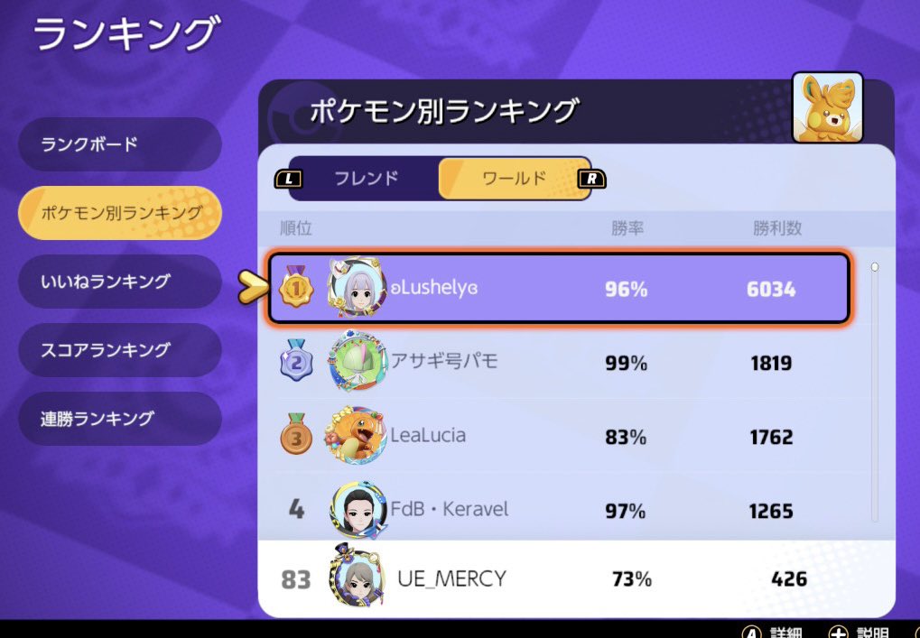 DownBlare's tweet photo. 記念すべき30体目の金バッチ🥇はパモ✨
パモのランキン��入りもしてた😁
パモキュワ強すぎた‼︎
遊んでくれた方ありがとう🙏 https://t.co/1NMdSgHxuF