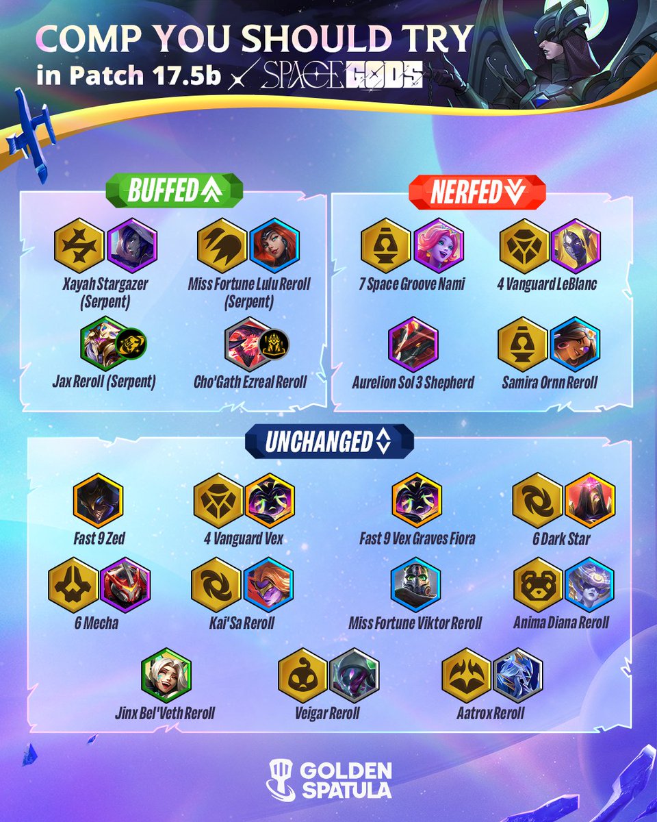Jinx Code Patch 17.5b: Space Gods has arrived! Check out some of the comps you ...