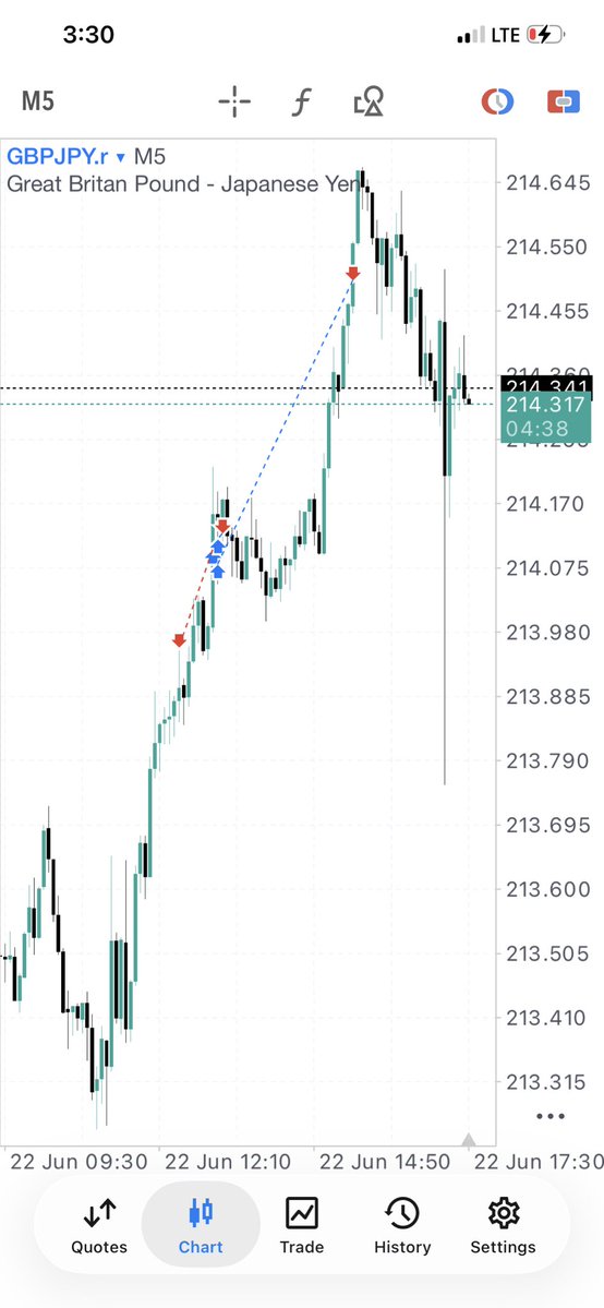 micoma246's tweet photo. A little improvement on GBPJPY https://t.co/npKETV3vdJ