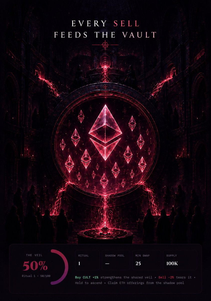 CultonEth's tweet photo. The CULT is alive.

Every swap shapes the ritual.

🕯   Buy 25+ CULT → Strengthen the Veil (+1%)
🩸 Sell 25+ CULT → Tear the Veil (-2%)
Every sell feeds the Vault.

The bigger your devotion, the larger your share of the ETH offerings.

Reach 100% and unlock the Shadow Bonus. https://t.co/V3W5zggN1c