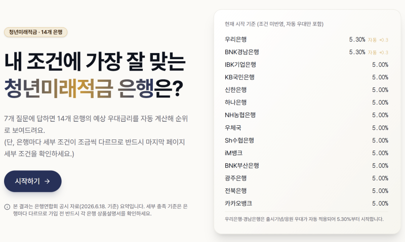 mos_608's tweet photo. 미래적금
진짜 ㄹㅈㄷ 비교링크 달아놧으니
같이 도전해봅시더~~~~ https://t.co/2w0Km8w7LW
