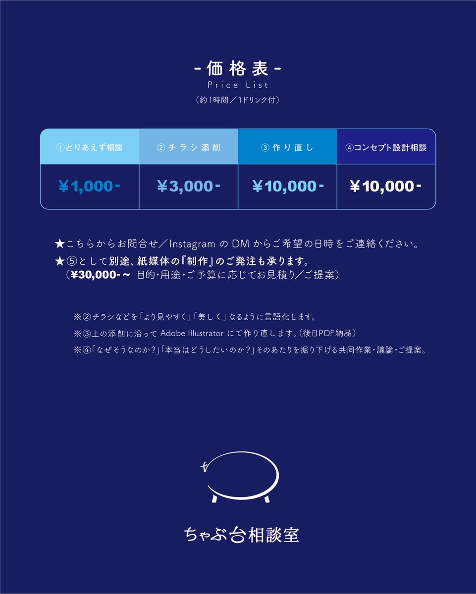 ちゃぶ台相談室 発注するほどではない、したいけど予算がない、発注