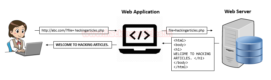 hackinarticles tweet picture