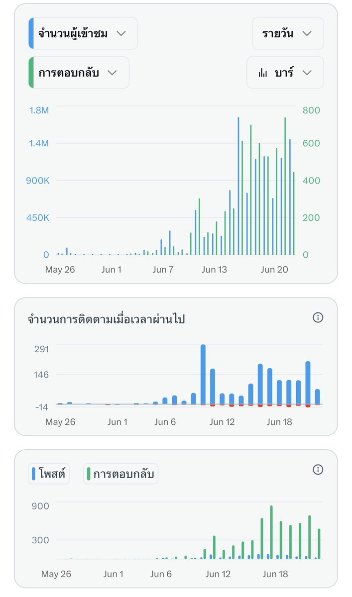 คุรสป.🥓✨🩷 tweet media