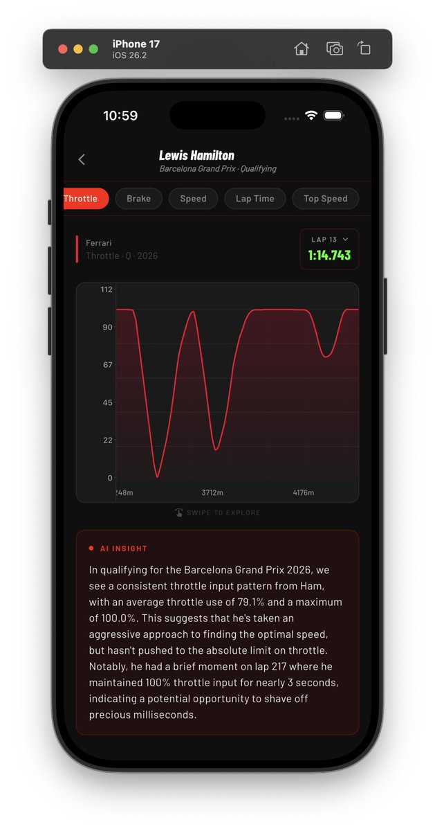 VinitK_0118's tweet photo. Rebuilt DataF1. Scrapped the web version, moved to Flutter + deployed backend.
FastAPI on Render, JWT auth, Redis caching, Supabase for the DB. Summary on every telemetry graph so anyone can understand what they're looking at.
BLoC+Dio under the hood
#F1 #Flutter #FastAPI #FastF1 https://t.co/94vTdEJwxD