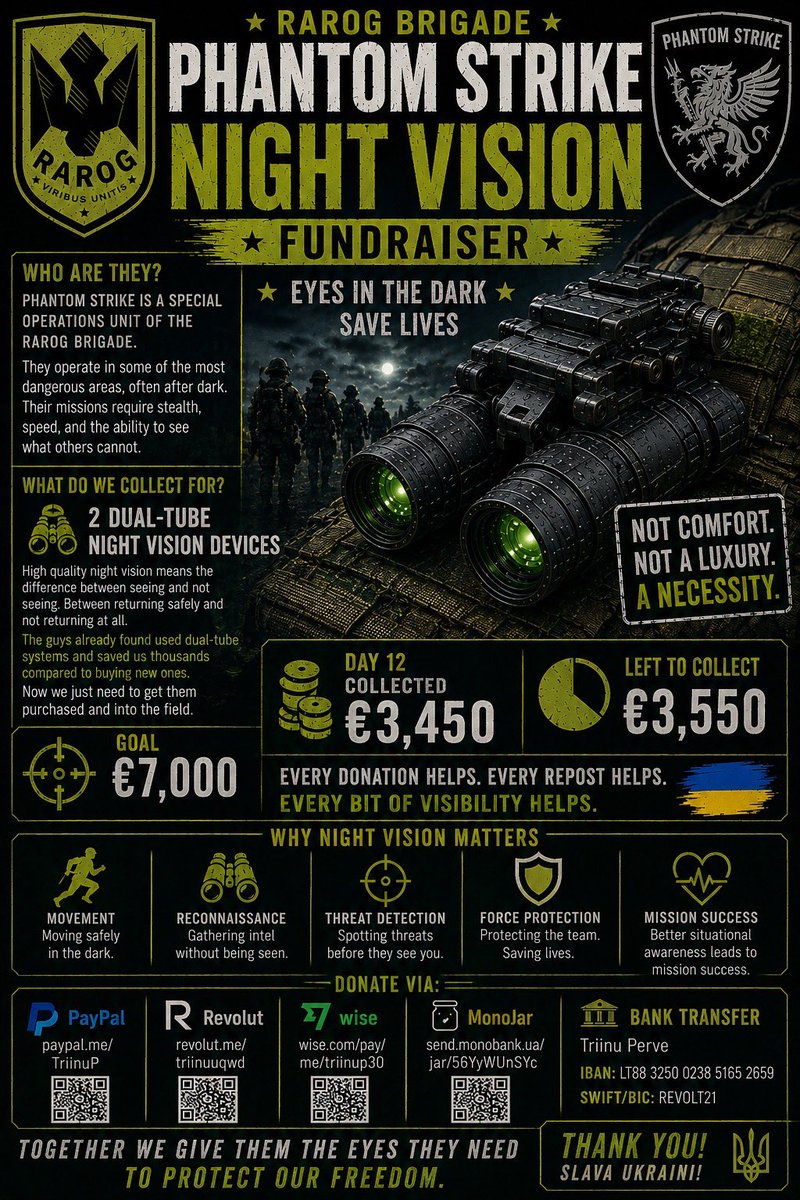 trinzu's tweet photo. Still collecting for 2 dual-tube night vision devices for the guys from Phantom Strike, RAROG Brigade.

🎯 Goal: €7,000
💰 Day 12 Collected: €3,450
📊 Left: €3,550

https://t.co/f0S2Gc6gbg
https://t.co/jhst620ZPw
https://t.co/G8U4mLVPTj
https://t.co/m19NtdzfRn https://t.co/3OBDdOqWHt