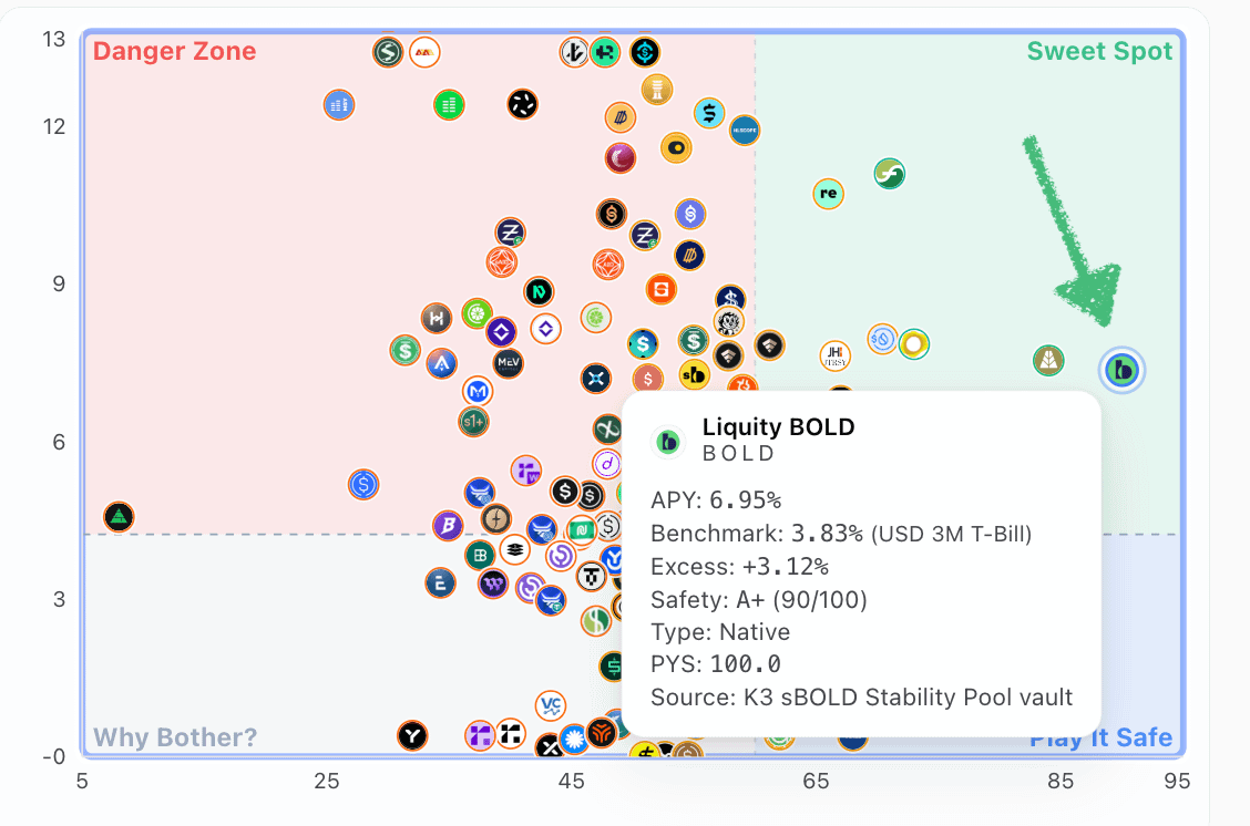 Liquity tweet media