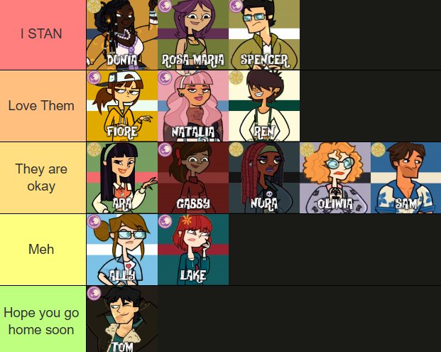 RohsesDC's tweet photo. My #disventurecamp tierlist after the latest episode!! https://t.co/DAAugupg61