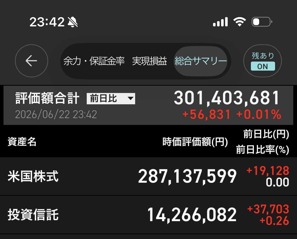 SenkiWork's tweet photo. 一瞬で150万円が溶けた。年収1,800万円の人の1ヶ月分だぞ。

#インデックス投資 https://t.co/vbYdrytJHw