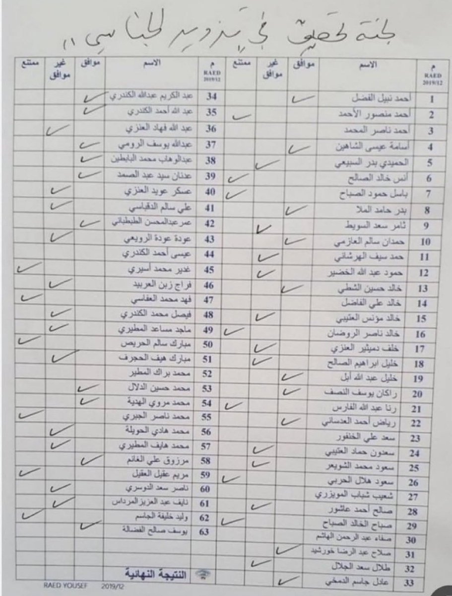 Minfarda's tweet photo. اللجنة العليا لتحقيق من الجنسية الكويتية..

يوجد نواب بهذا الجدول..
سيشهد التاريخ أنهم اسوء حقبة مرت على #الكويت بتاريخها البرلماني..

(اتمنى إلا يتحفونا بطلتهم البهية في الإنتخابات القادمة..) https://t.co/4Fp51hZXrH