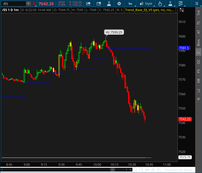 Blue_Devil_06's tweet photo. @TraderSumo1 @_rhtrader Nice sequence this morning breaking support to the high.  5min level at 78.75 https://t.co/MVXnME458B