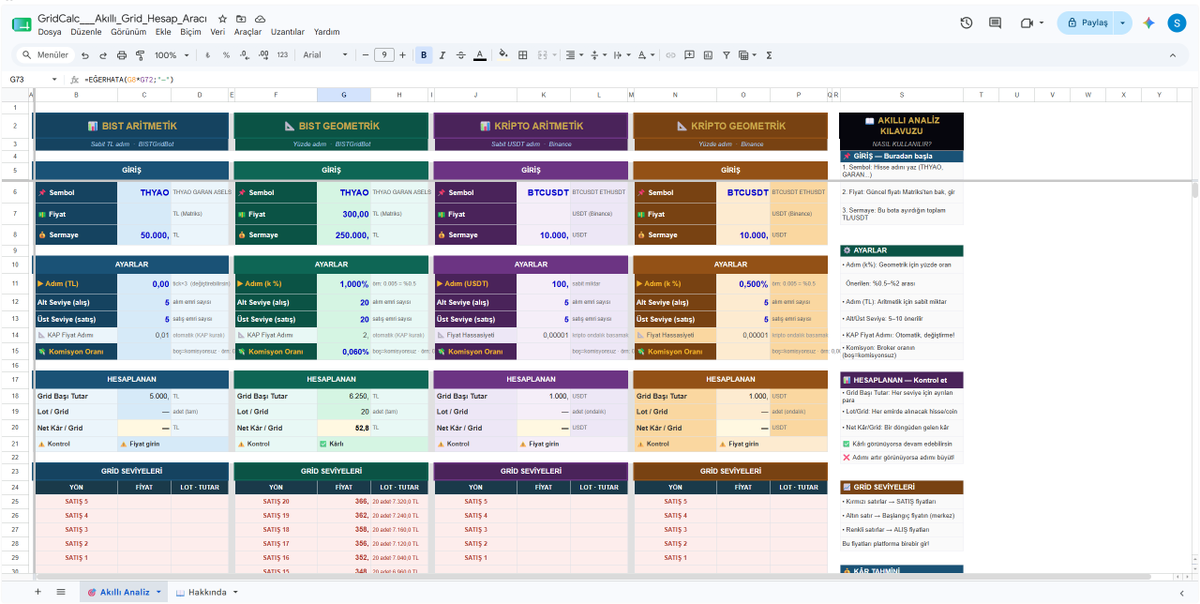 basut_serk39932's tweet photo. GridCalc — Akıllı Grid Hesap Aracı
Grid botunu kör kurma.
Hesabını önce yap. BIST + Kripto için 4 ayrı grid hesap aracı hazırladım — KAP fiyat adımı, komisyon, net kâr hepsi otomatik.
Ücretsiz indir 👇
https://t.co/Pl06md10VP
#GridTrading #GridCalc #BorsaBot #Kripto #BIST #AlgoTrading