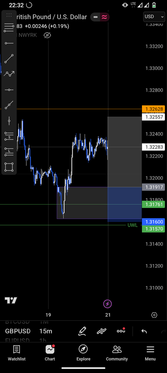 DcMaduz's tweet photo. Burst my brain 😅

4th win in a row

#GBPUSD, 2RR Bagged https://t.co/uYANMZqQJ2