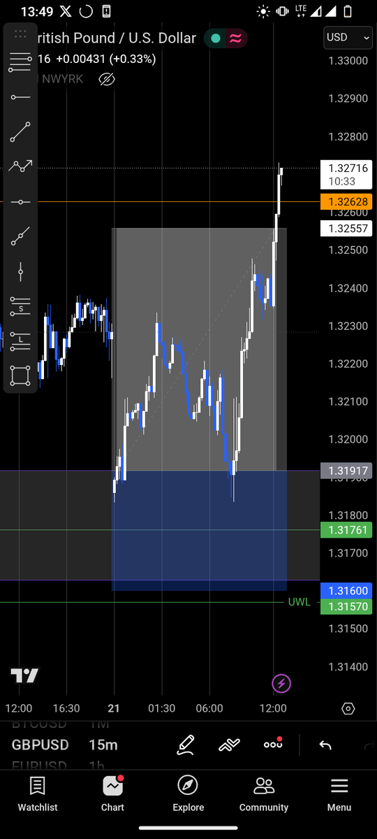 DcMaduz's tweet photo. Burst my brain 😅

4th win in a row

#GBPUSD, 2RR Bagged https://t.co/uYANMZqQJ2