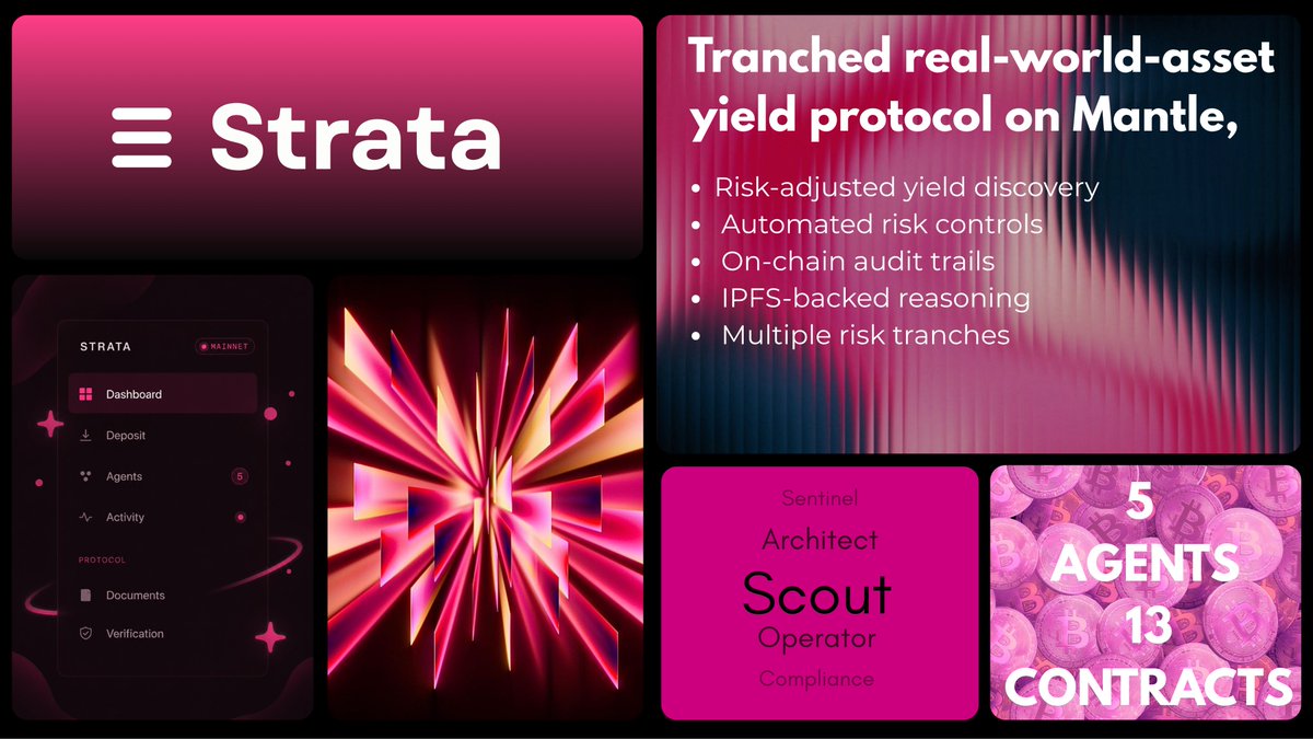 strata tweet media