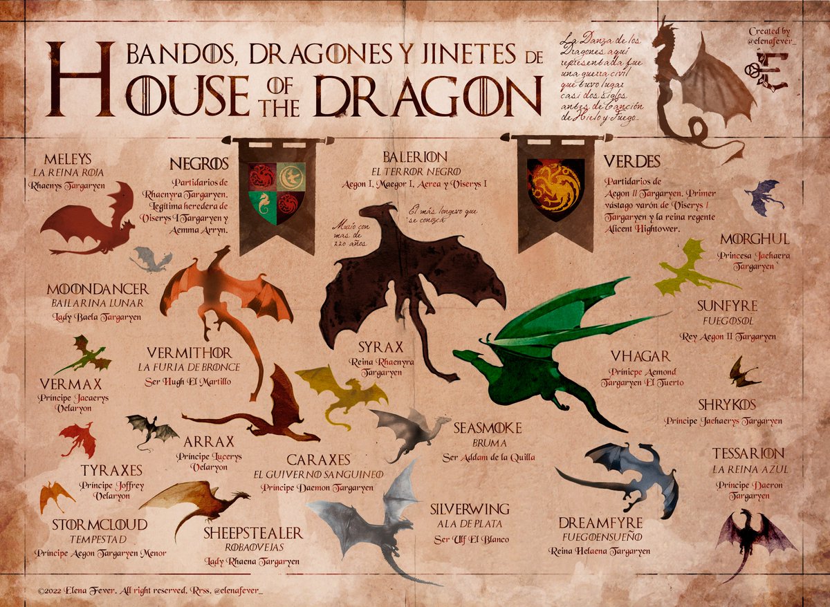 elenafever_'s tweet photo. Infografía de bandos, dragones y jinetes de House of the Dragon que he creado y actualizado hasta el comienzo de la T3. Ha sido un trabajo complejo, así que agradezco mucho la difusión. https://t.co/idhEqVvQ6Q