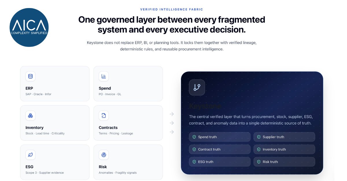 aicadata's tweet photo. We’re excited to introduce Keystone - a new product currently in development at AICA.

Keystone is a Verified Procurement Intelligence Fabric designed to create a single source of procurement truth across ERP, spend, inventory, supplier, contract, ESG, and risk data. https://t.co/xRqCM0uarZ