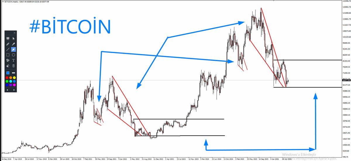 ekonomikocu's tweet photo. #bitcoin #BTCUSD

@realDonaldTrump https://t.co/qHXoJ9rZc2