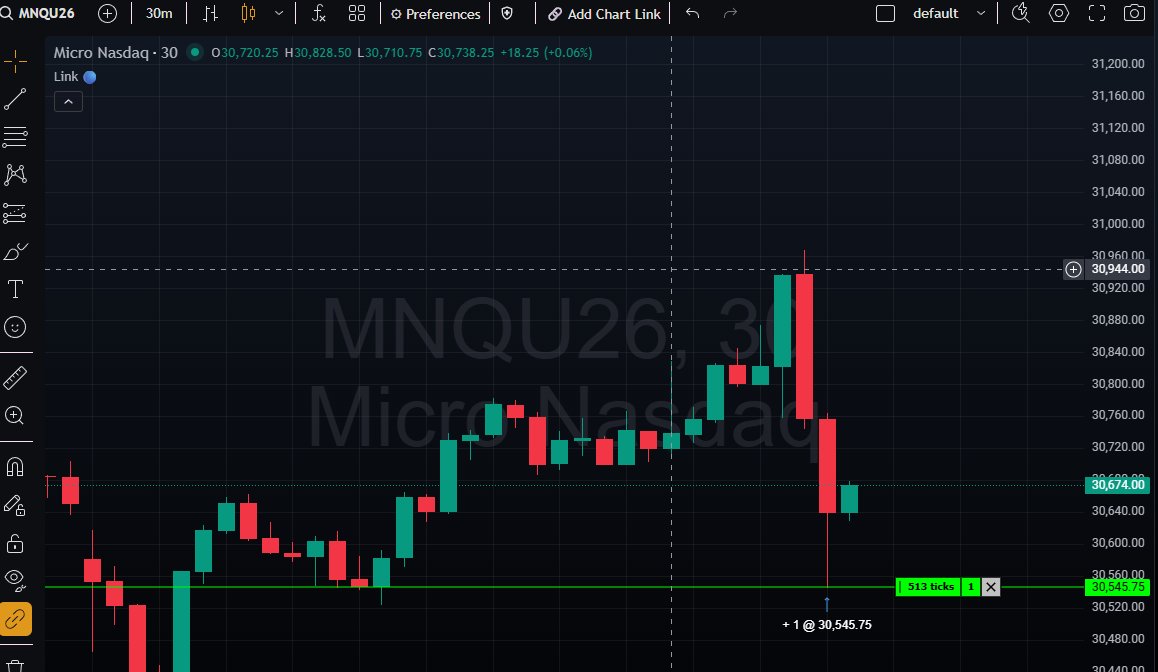 ARTful_Engineer's tweet photo. Someone say bottom-tick #NQ (MNQ)... -1SD from the Initial Balance (RDR). https://t.co/H2XwsigREY